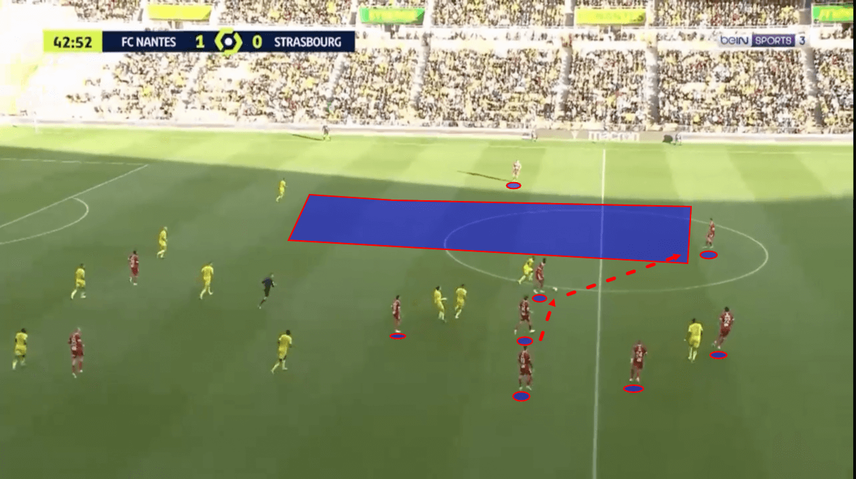 strasbourg-202122-attack-goals-scoring-scout-report-tactical-analysis-tactics