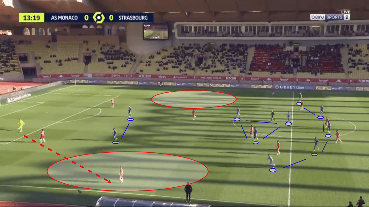 strasbourg-202122-attack-goals-scoring-scout-report-tactical-analysis-tactics