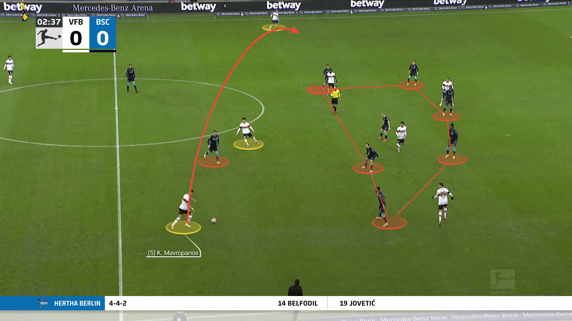 Konstantinos Mavropanos scout report: The Arsenal loanee who keeps Stuttgart's hopes for survival in Bundesliga alive tactical analysis tactics