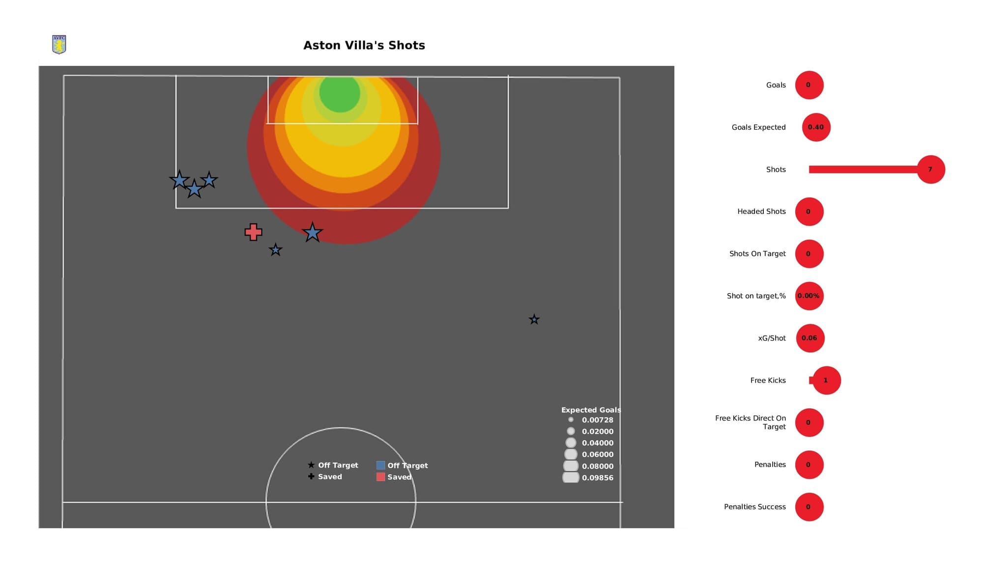 Premier League 2021/22: Aston Villa vs Chelsea - post-match data viz and stats