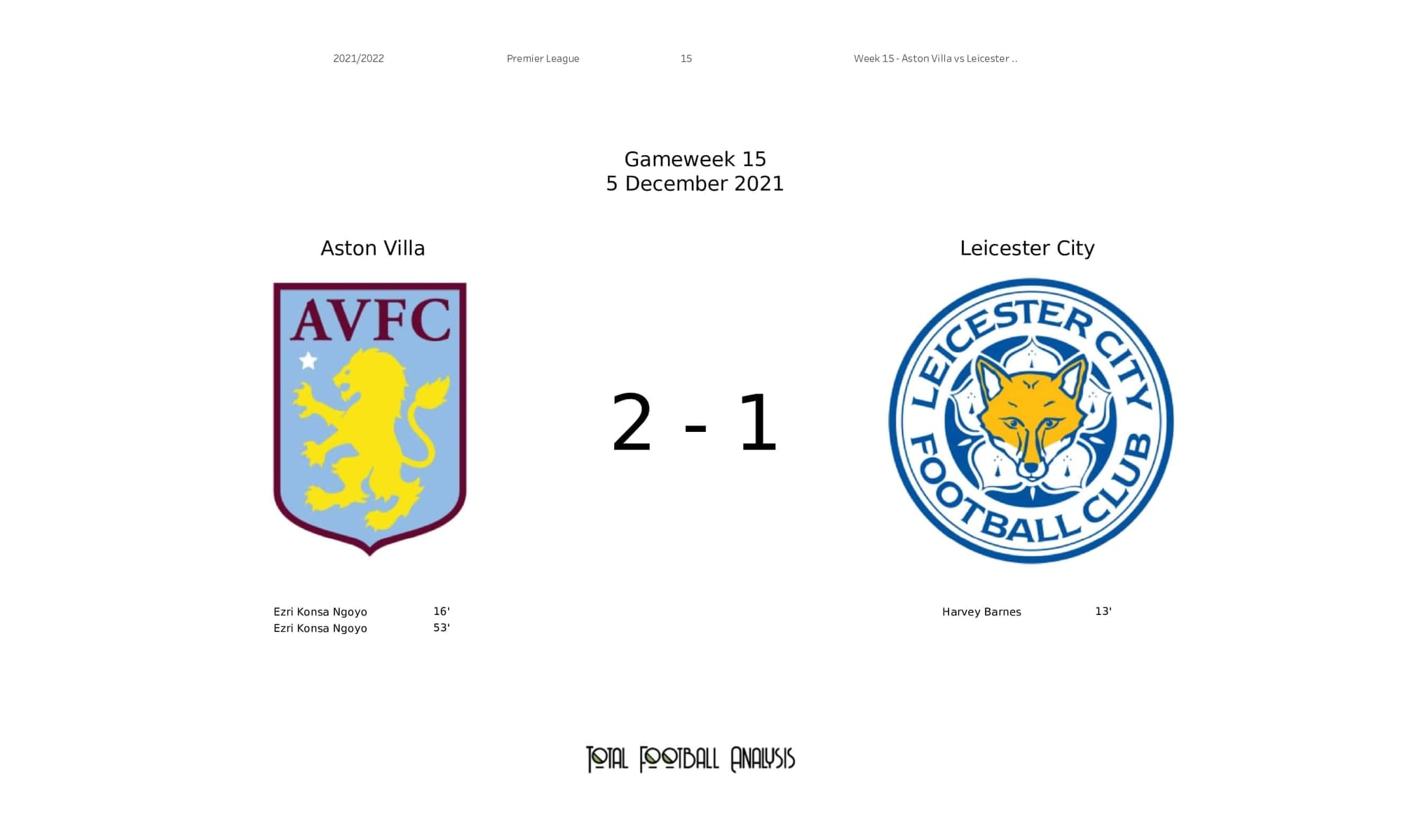 Premier League 2021/22: Aston Villa vs Leicester - post-match data viz and stats