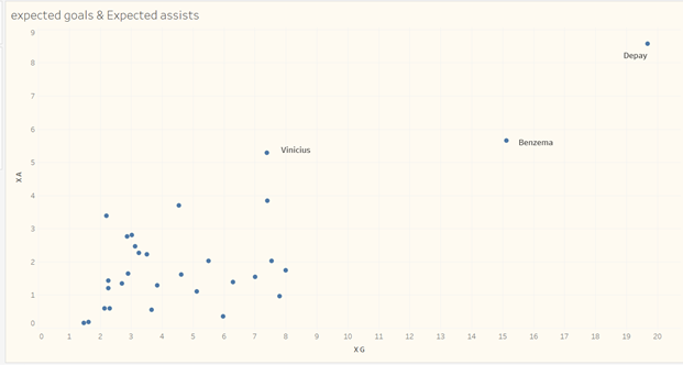 Vinicius Junior 2021/22: scout report 