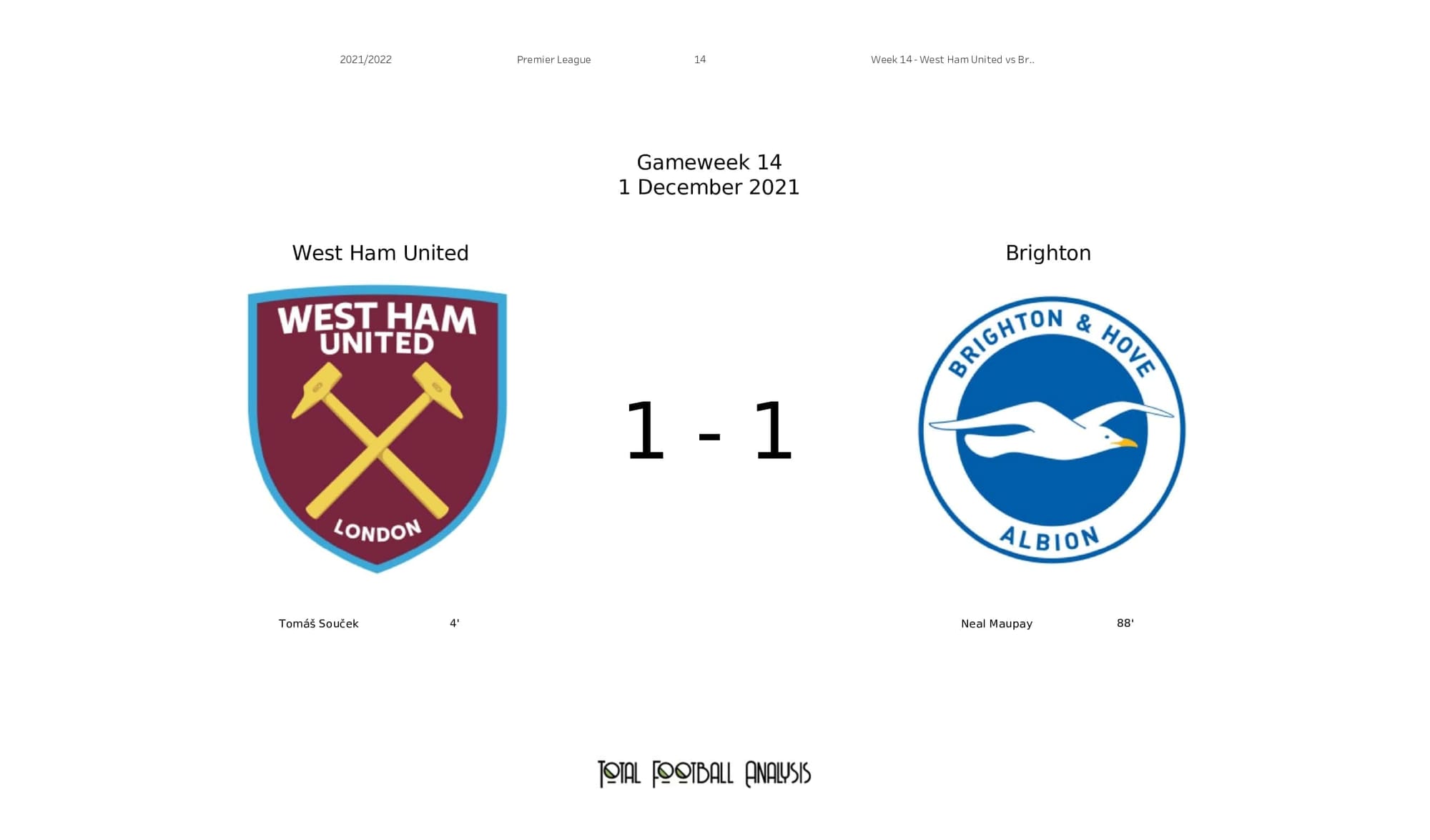 Premier League 2021/22: West Ham vs Brighton - post-match data viz and stats