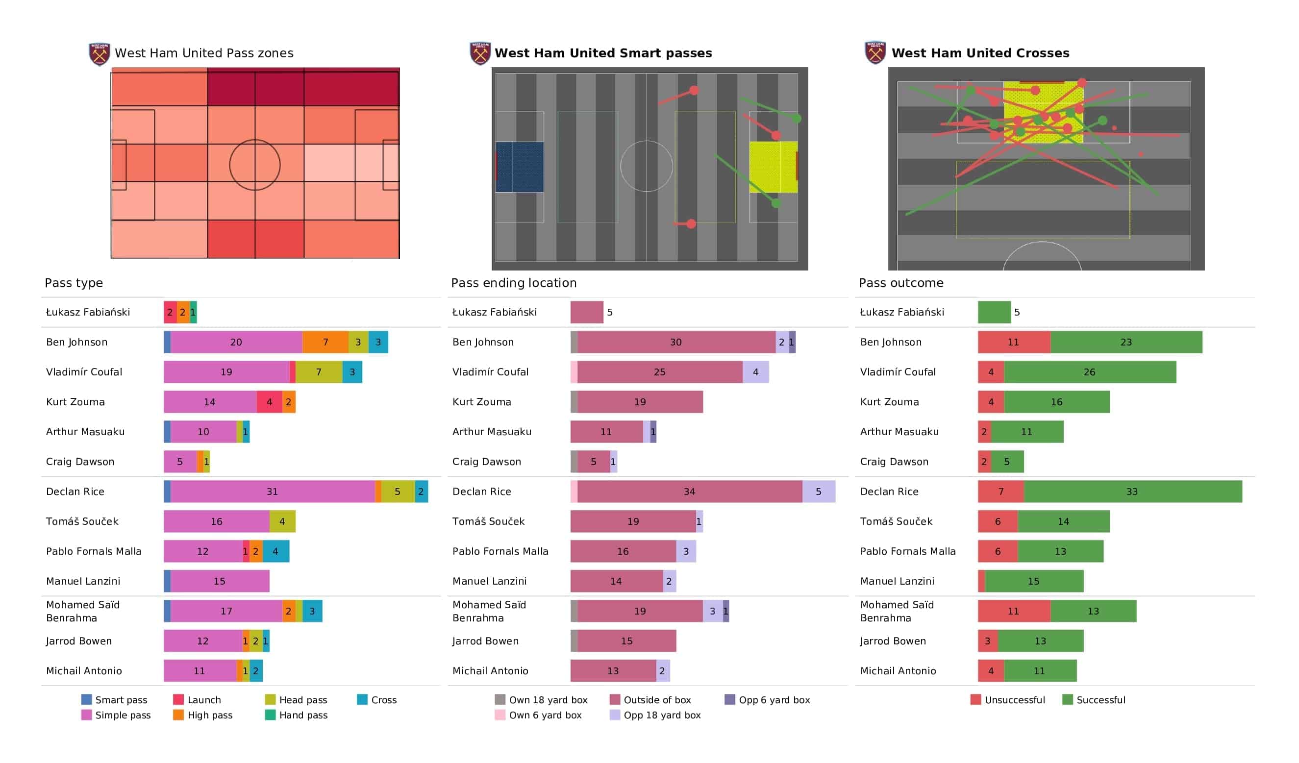 Premier League 2021/22: West Ham vs Brighton - post-match data viz and stats