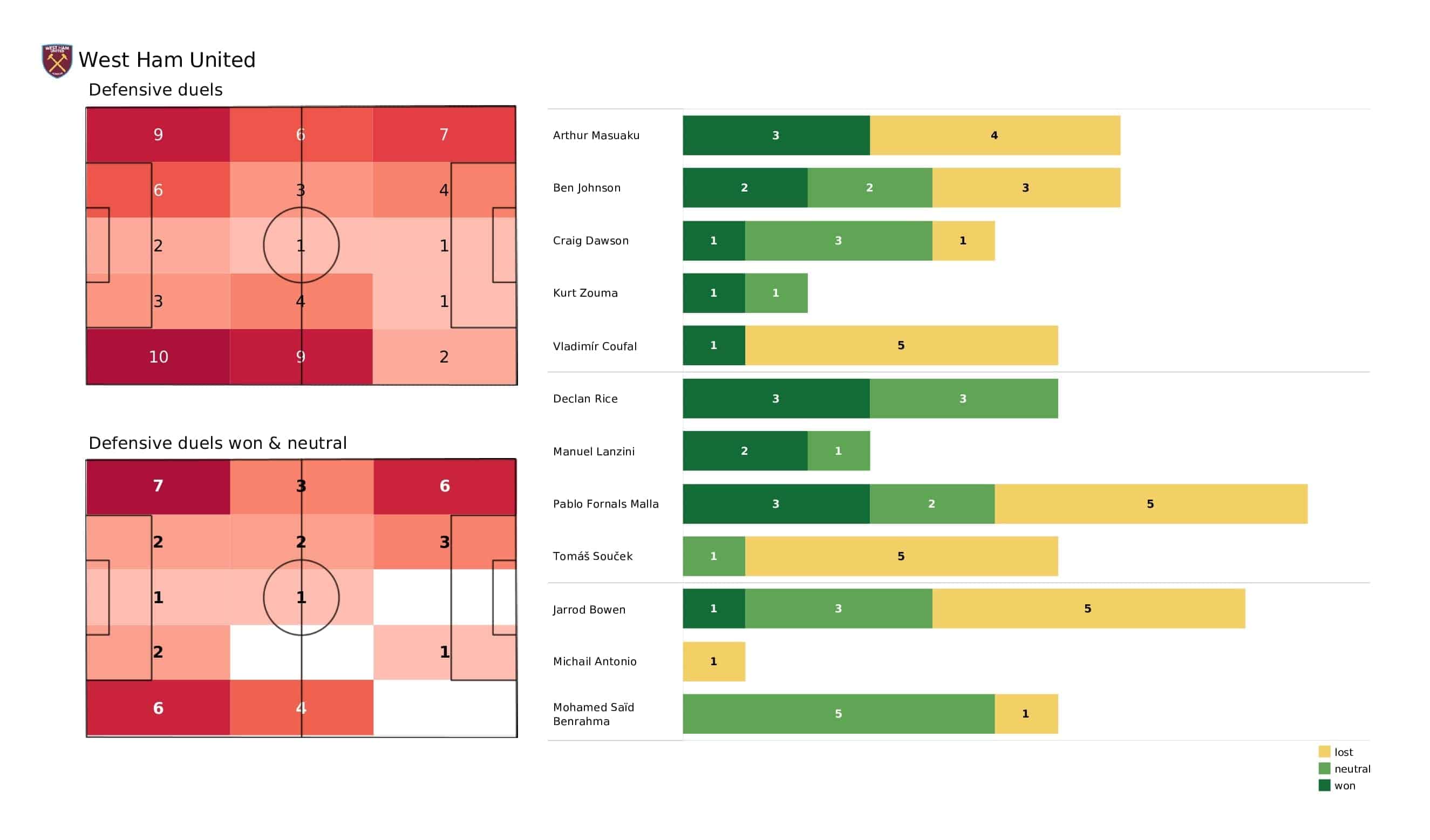 Premier League 2021/22: West Ham vs Brighton - post-match data viz and stats