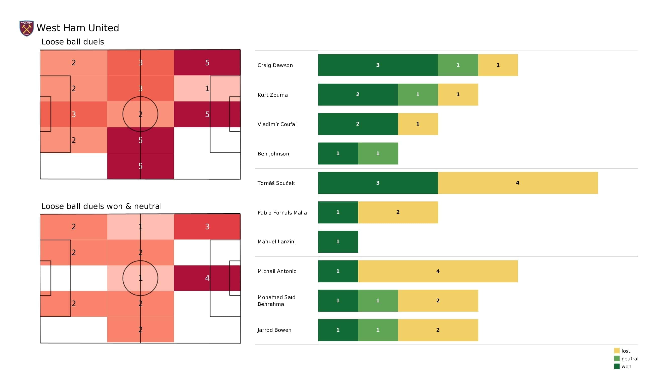 Premier League 2021/22: West Ham vs Brighton - post-match data viz and stats