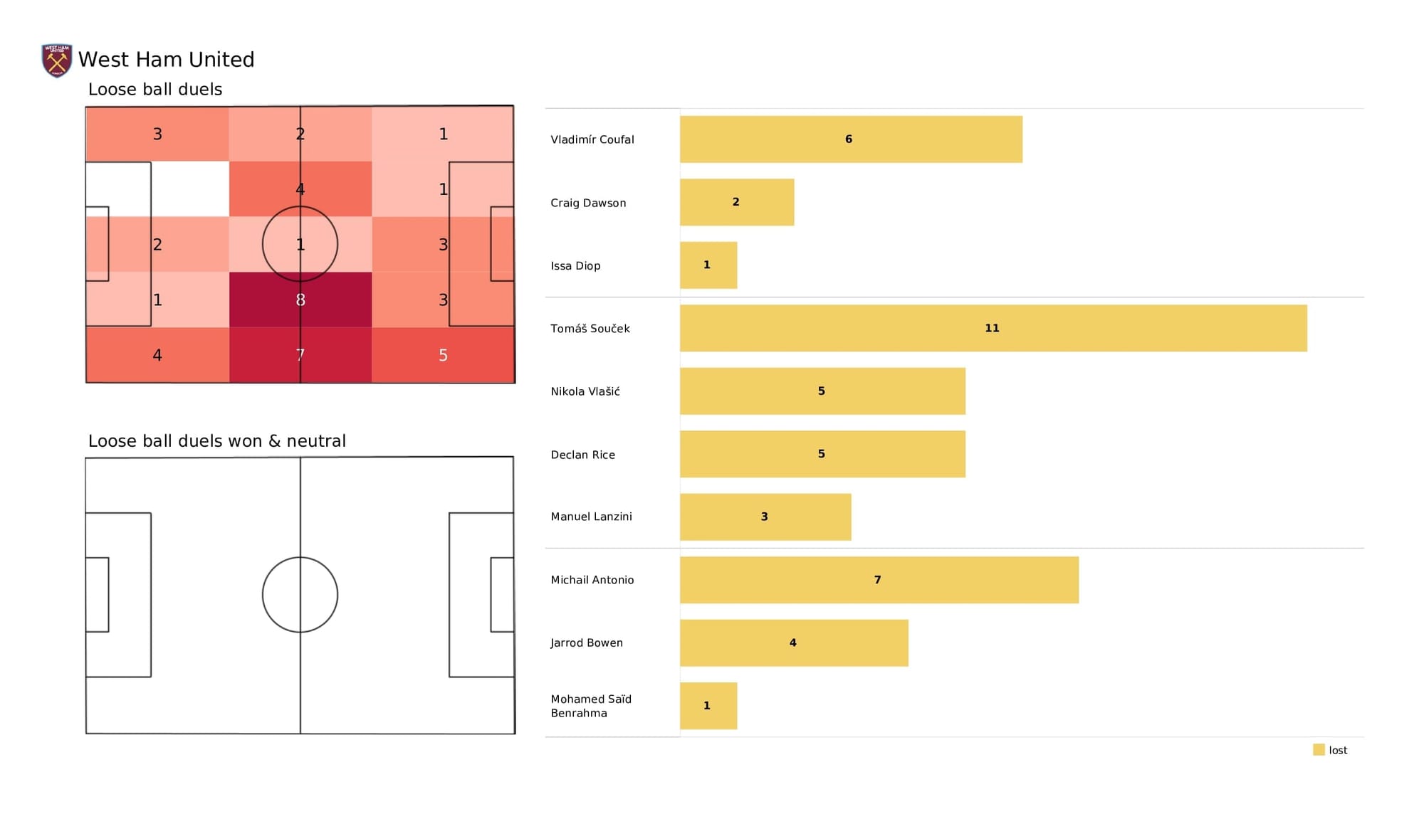 Premier League 2021/22: West Ham vs Southampton - post-match data viz and stats