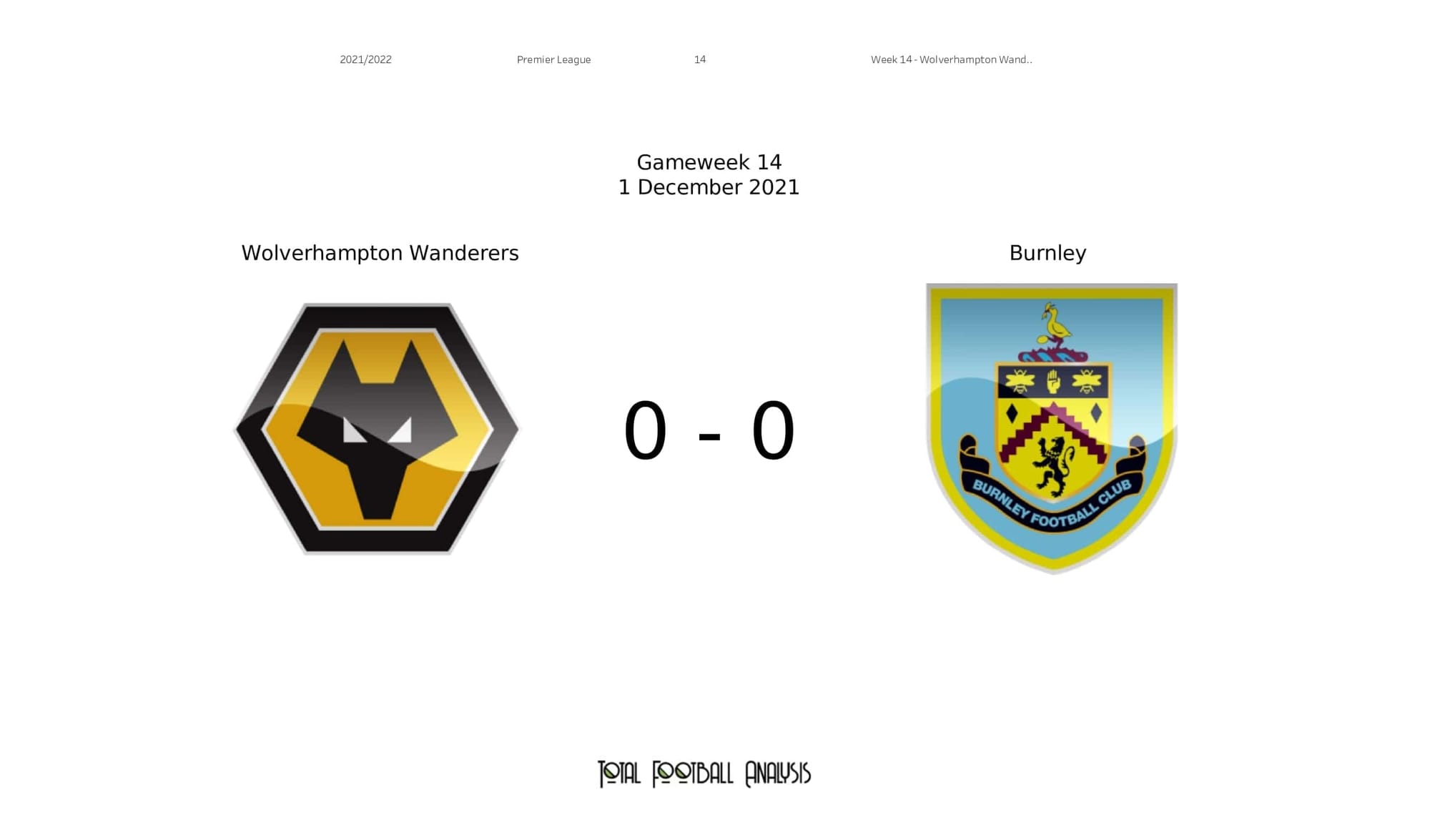 Premier League 2021/22: Wolves vs Burnley - post-match data viz and stats