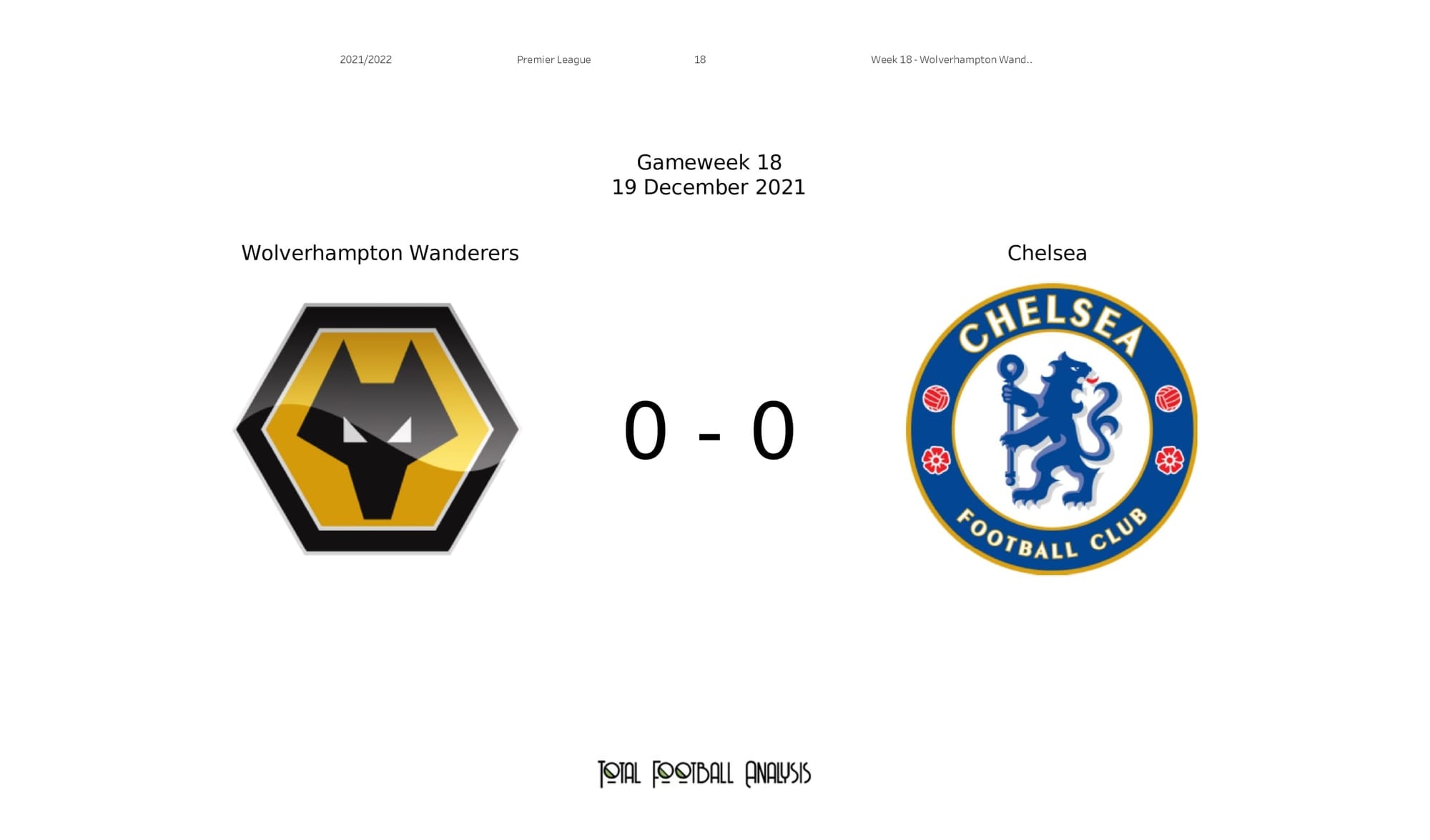 Premier League 2021/22: Wolves vs Chelsea - post-match data viz and stats