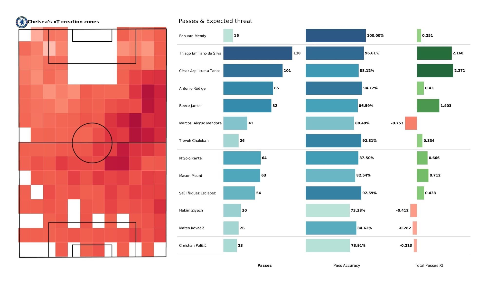 Premier League 2021/22: Wolves vs Chelsea - post-match data viz and stats