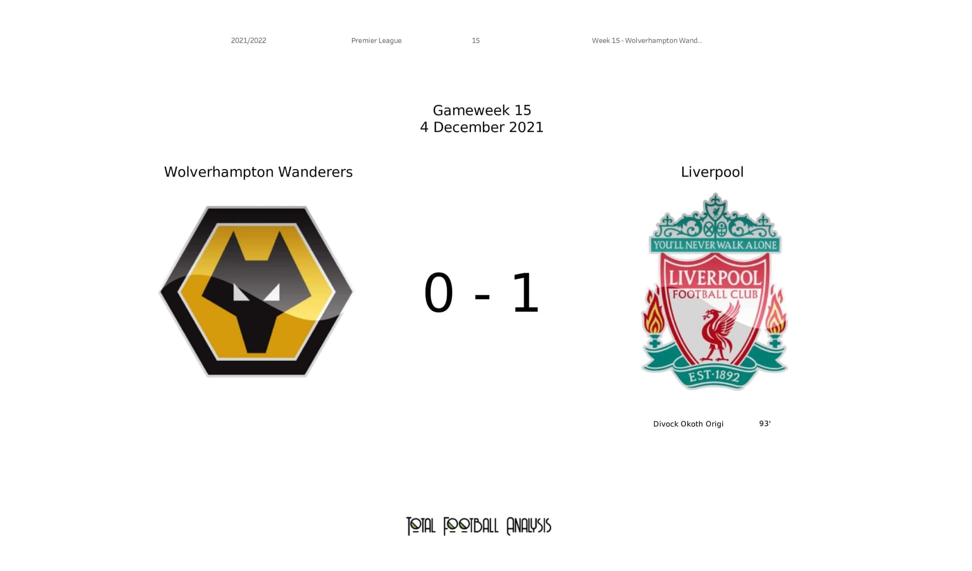 Premier League 2021/22: Wolves vs Liverpool - post-match data viz and stats