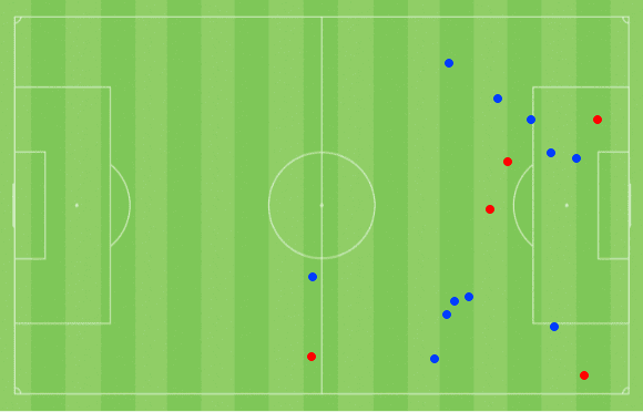 Xavi Simons at PSG 2021/22 - scout report tactical analysis tactics