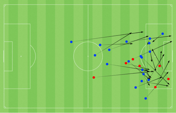 Xavi Simons at PSG 2021/22 - scout report tactical analysis tactics