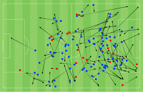 Xavi Simons at PSG 2021/22 - scout report tactical analysis tactics