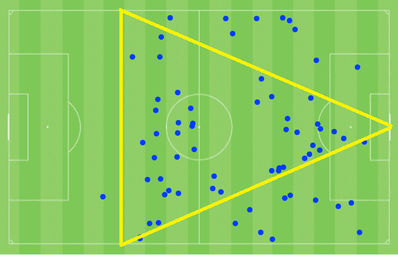 Xavi Simons at PSG 2020/21 - scout report tactical analysis tactics