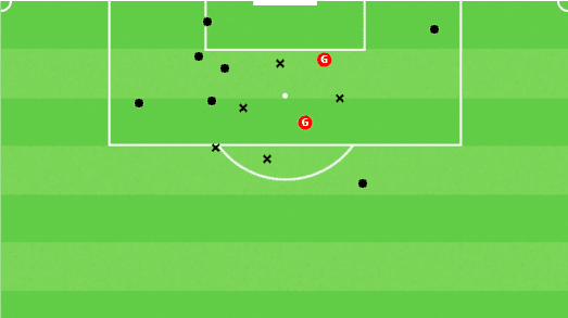 Xavi Simons at PSG 2021/22 - scout report tactical analysis tactics