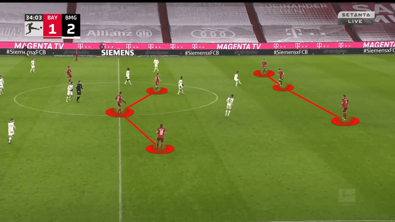 Bundesliga 2021/22: Bayern Munich vs Gladbach - tactical analysis-tactics