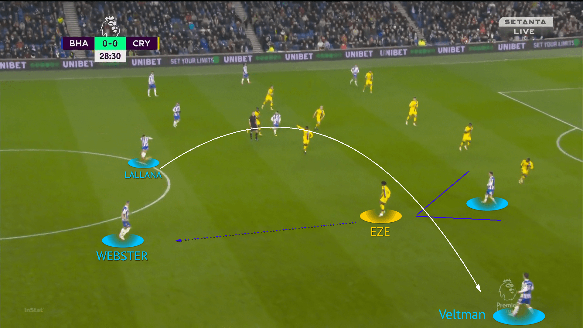 Premier League 2021/22: Brighton vs Crystal Palace - tactical analysis tactics