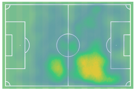 Andre Franco-at-estoril-2021/22-scout-report-tactical-analysis-tactics