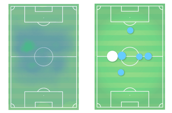 Vitinha-at-porto-2021-2022-scout-report-tactical-analysis-tactics