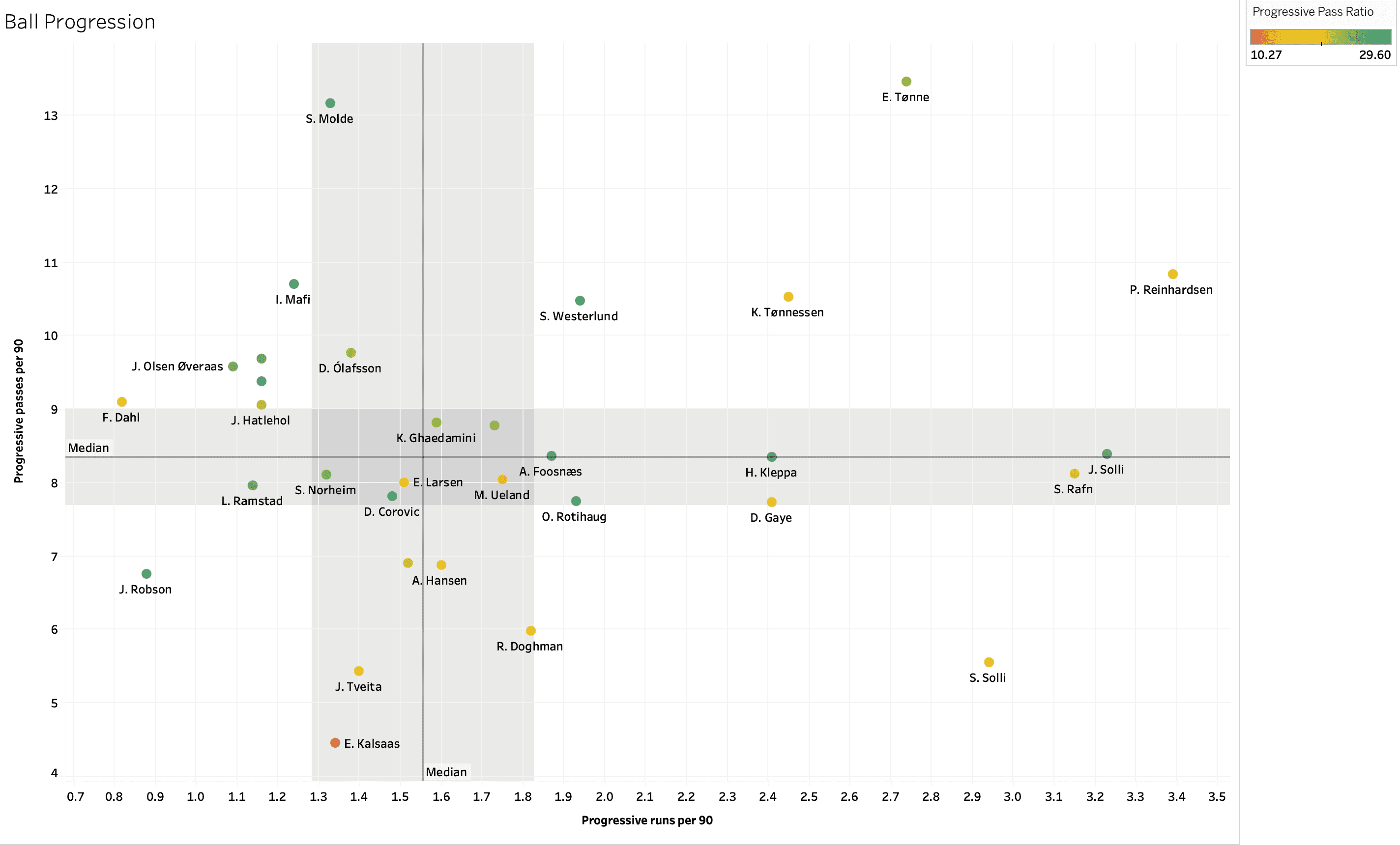 Finding the best full backs from OBOS-Ligaen - data analysis statistics