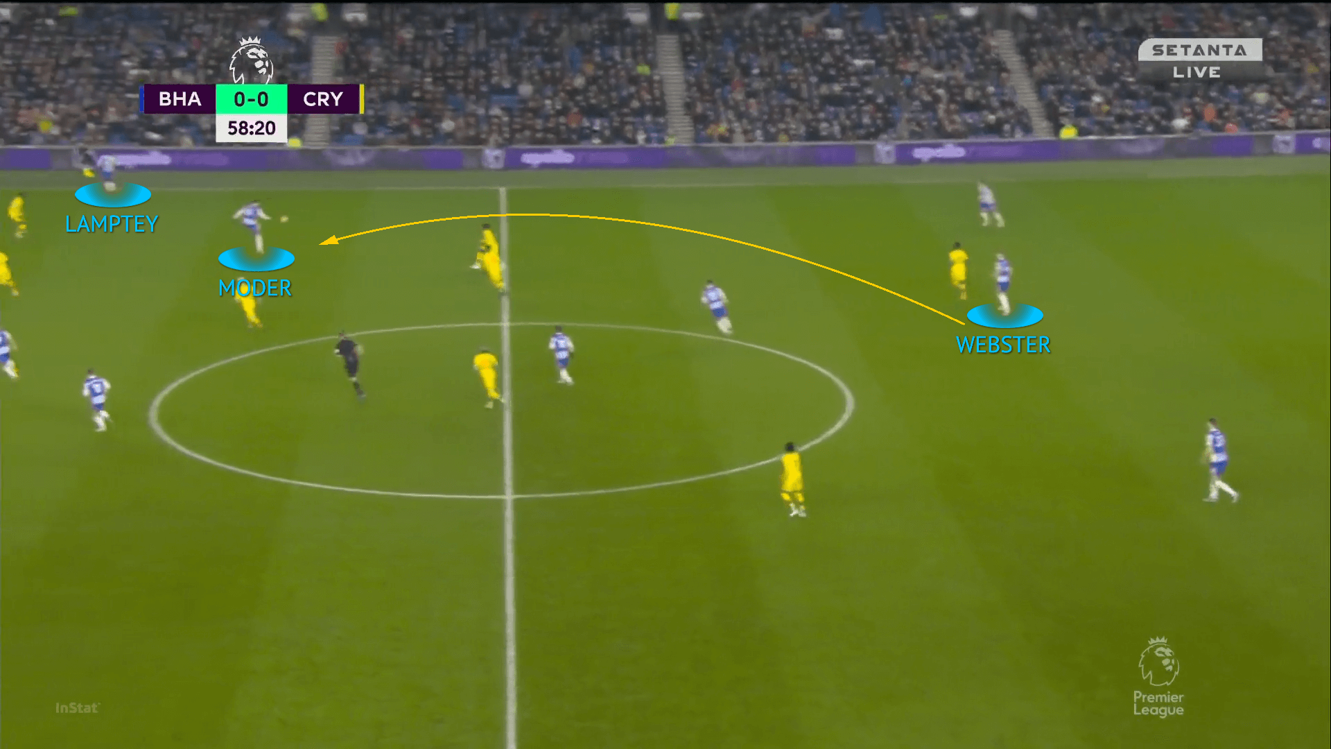 Premier League 2021/22: Brighton vs Crystal Palace - tactical analysis tactics