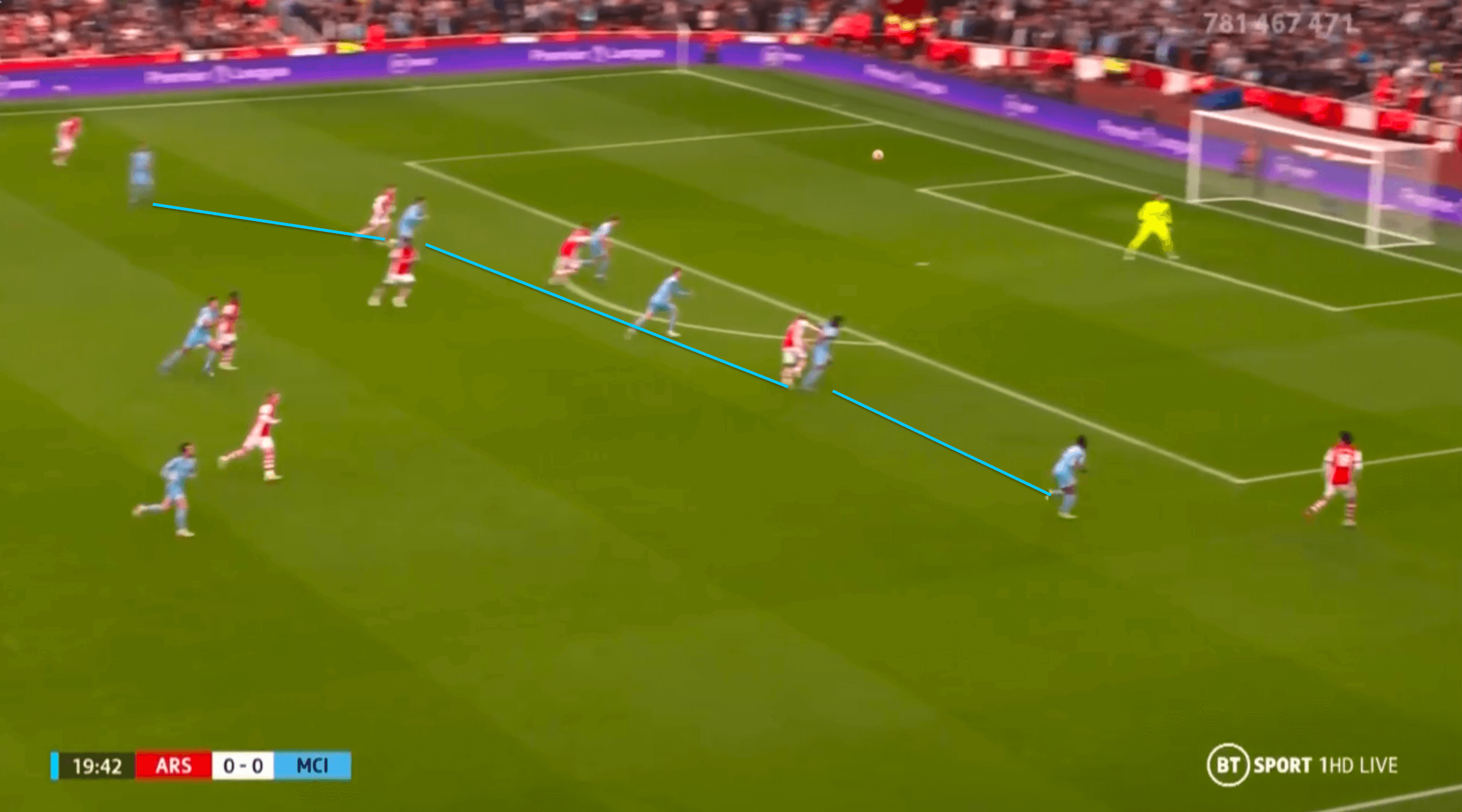 Individual mistakes let down a progressive Arsenal against Manchester City - tactical analysis tactics