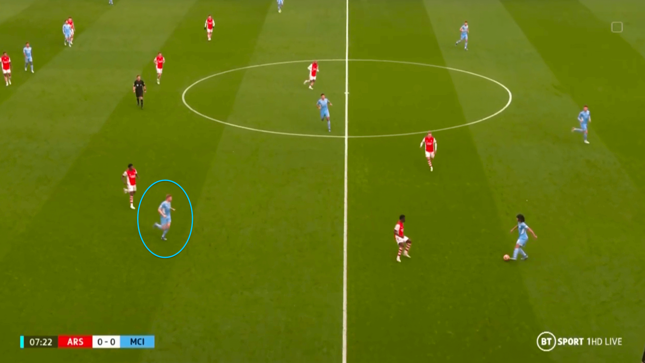 Individual mistakes let down a progressive Arsenal against Manchester City - tactical analysis tactics