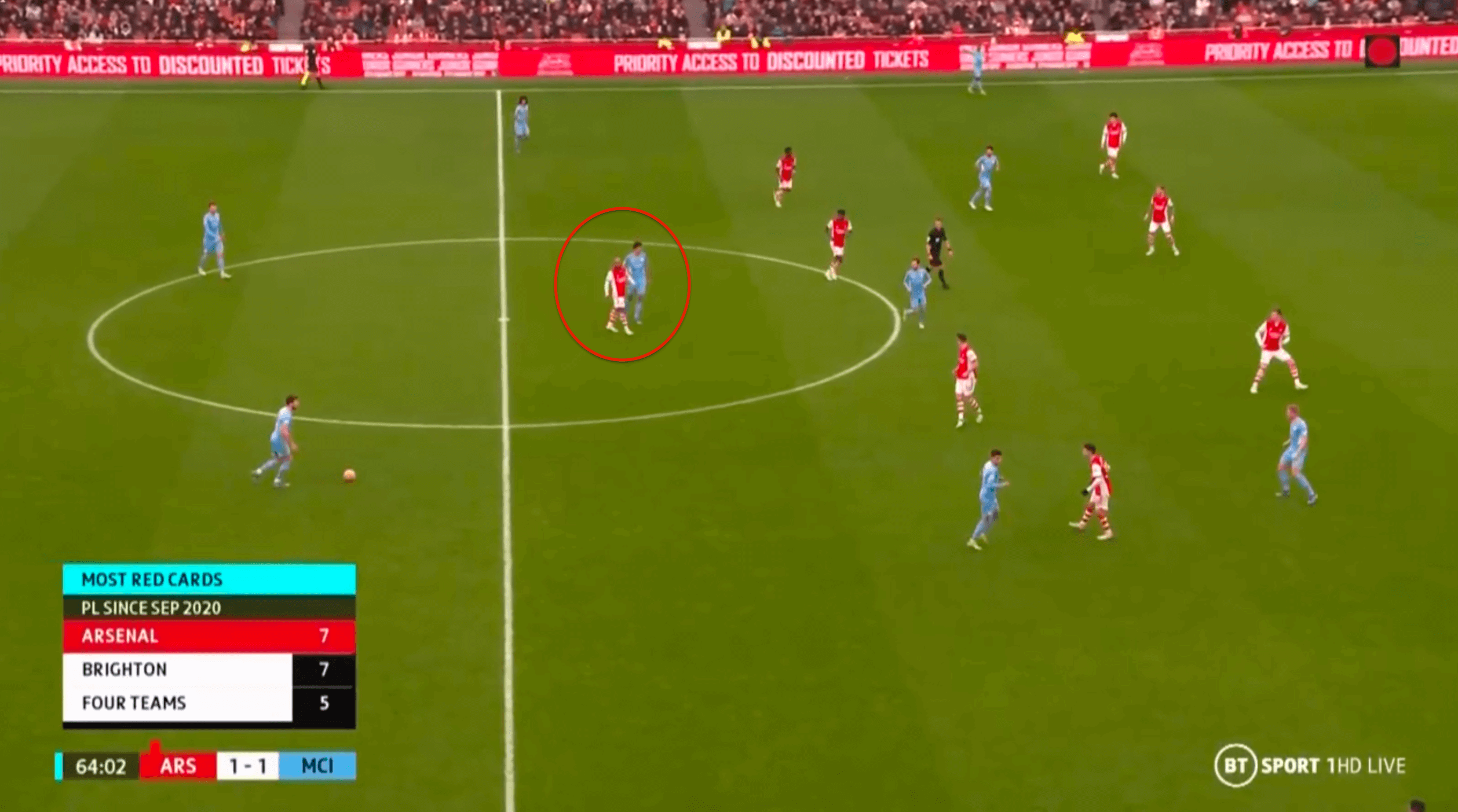 Individual mistakes let down a progressive Arsenal against Manchester City - tactical analysis tactics