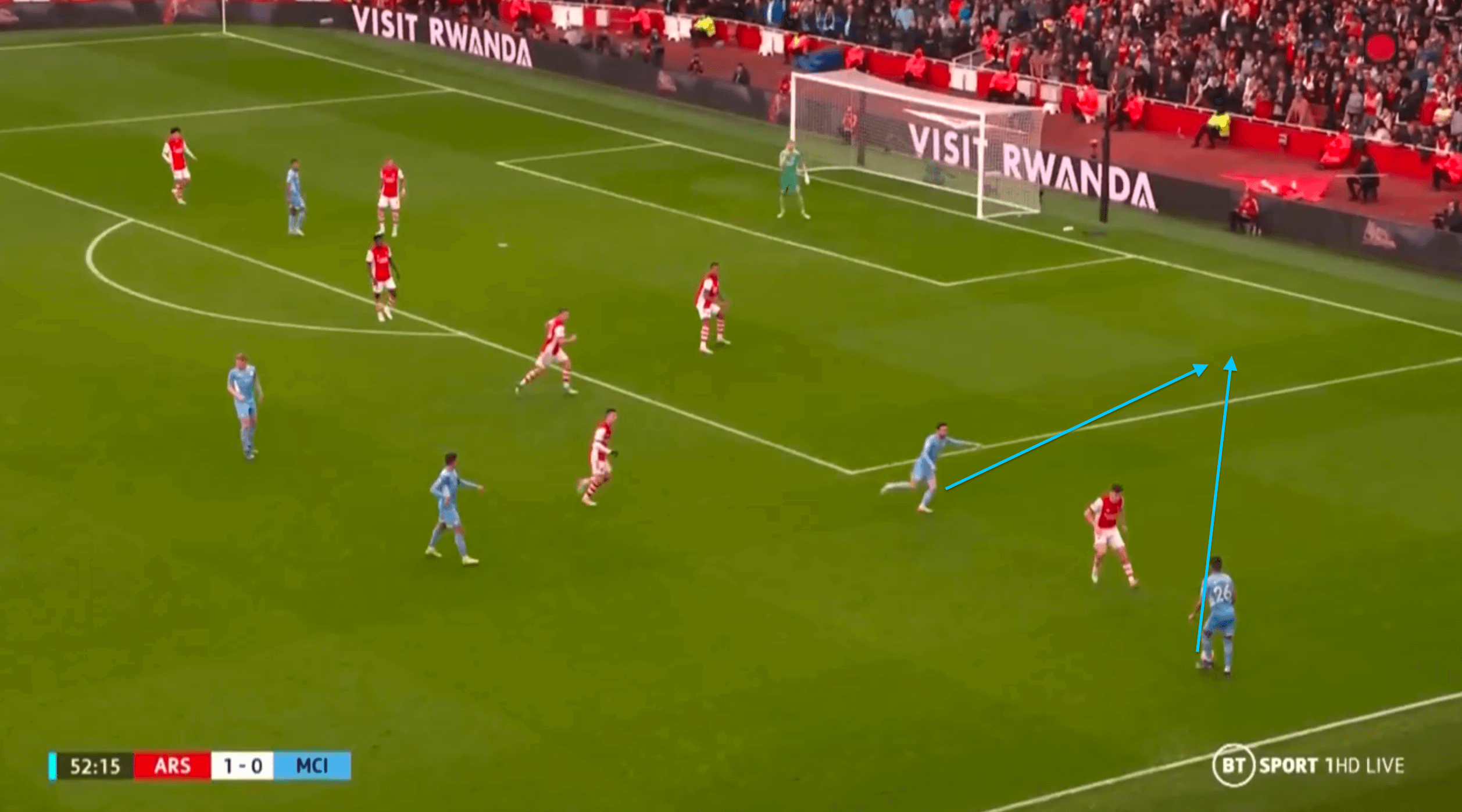 Individual mistakes let down a progressive Arsenal against Manchester City - tactical analysis tactics