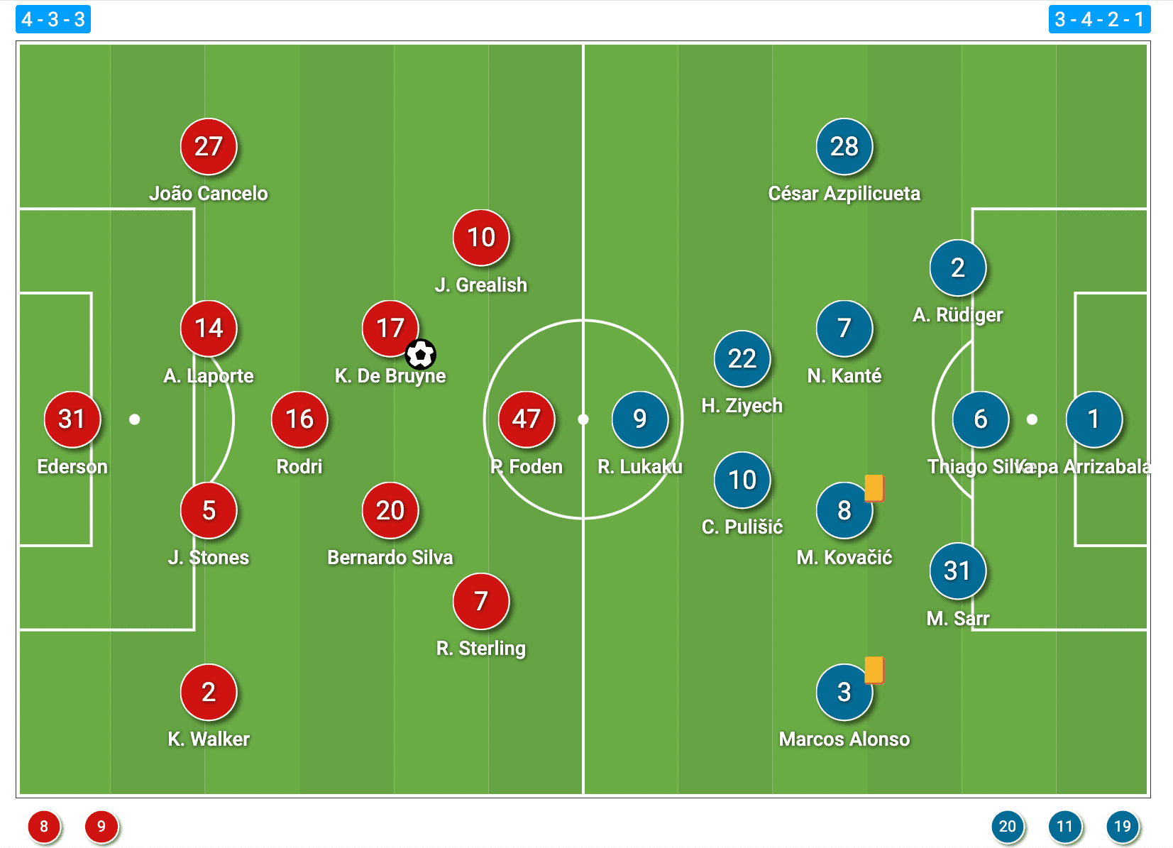 Premier League 2021/22: Man City vs Chelsea - tactical analysis tactics