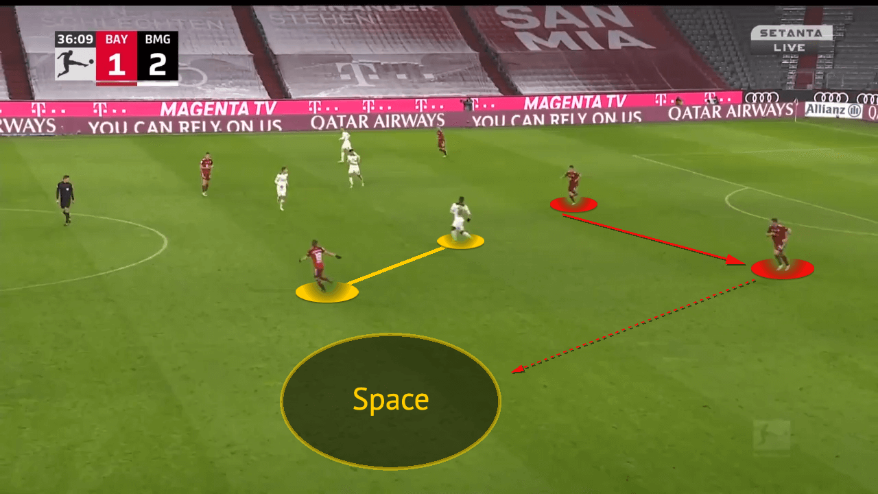 Bundesliga 2021/22: Bayern Munich vs Gladbach - tactical analysis-tactics