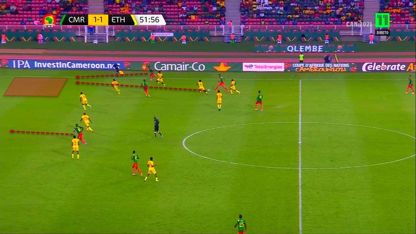 AFCON 2021: The most impressive attacking actions of week 2 - scout report and tactical analysis tactics