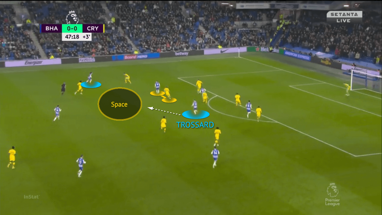 Premier League 2021/22: Brighton vs Crystal Palace - tactical analysis tactics