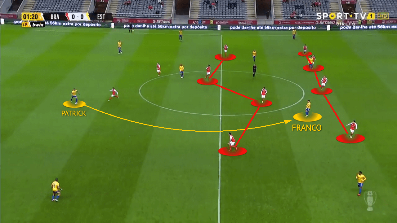 Andre Franco-at-estoril-2021/22-scout-report-tactical-analysis-tactics