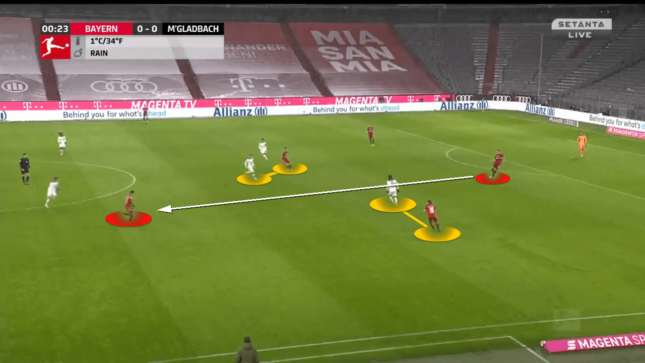 Bundesliga 2021/22: Bayern Munich vs Gladbach - tactical analysis-tactics