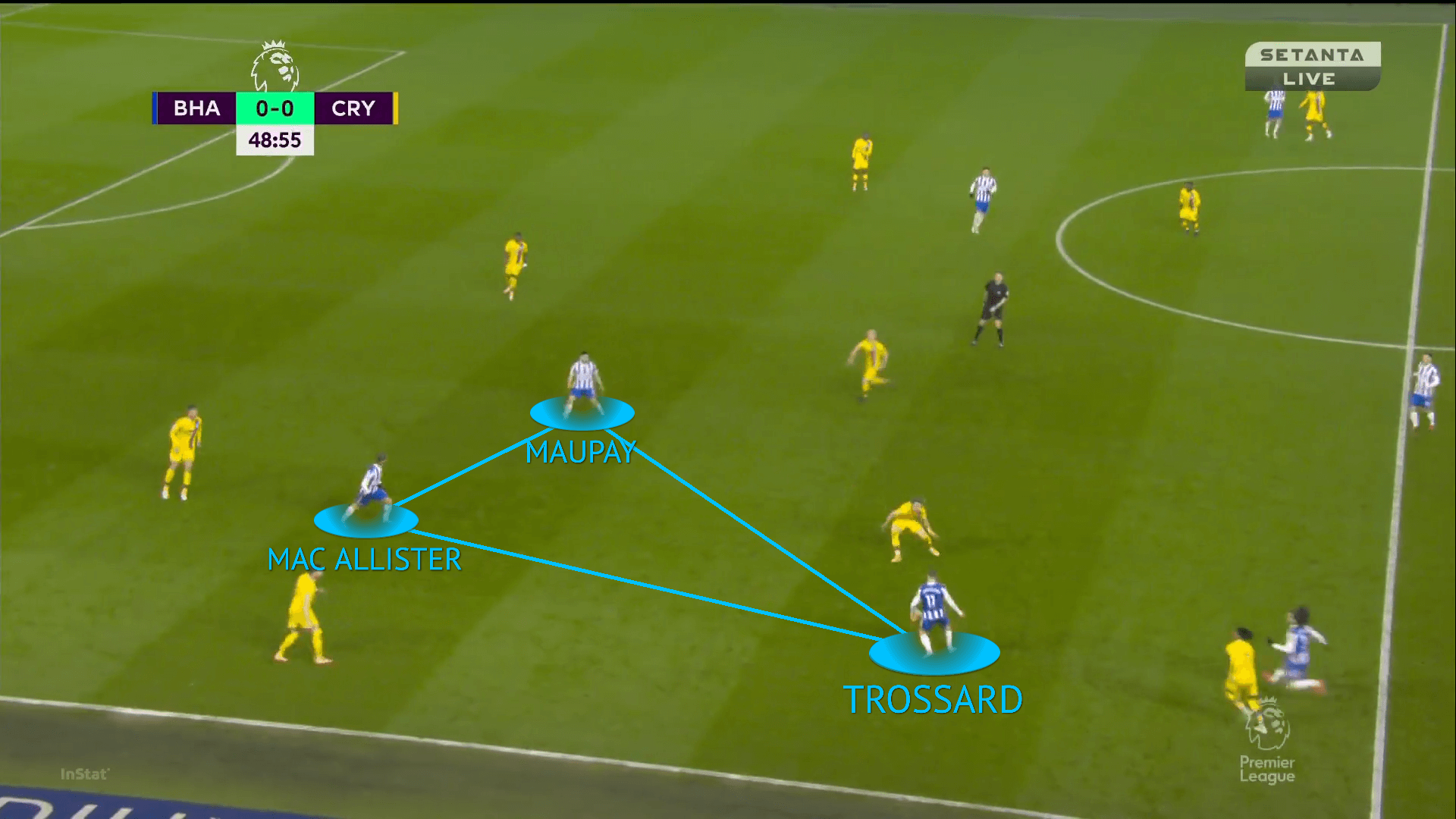 Premier League 2021/22: Brighton vs Crystal Palace - tactical analysis tactics