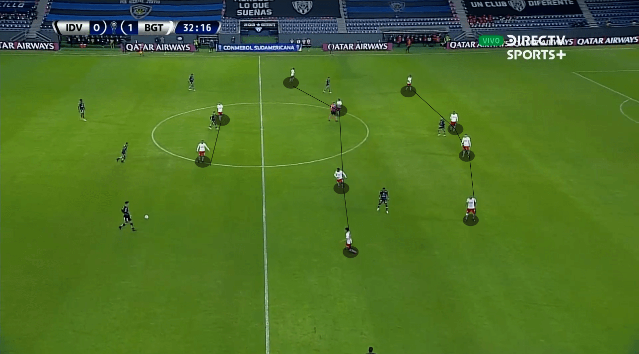 red-bull-bragantino-2021-scout-report-tactical-analysis-tactics