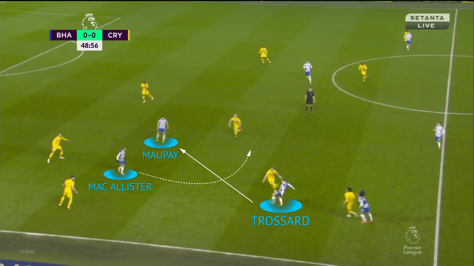 Premier League 2021/22: Brighton vs Crystal Palace - tactical analysis tactics