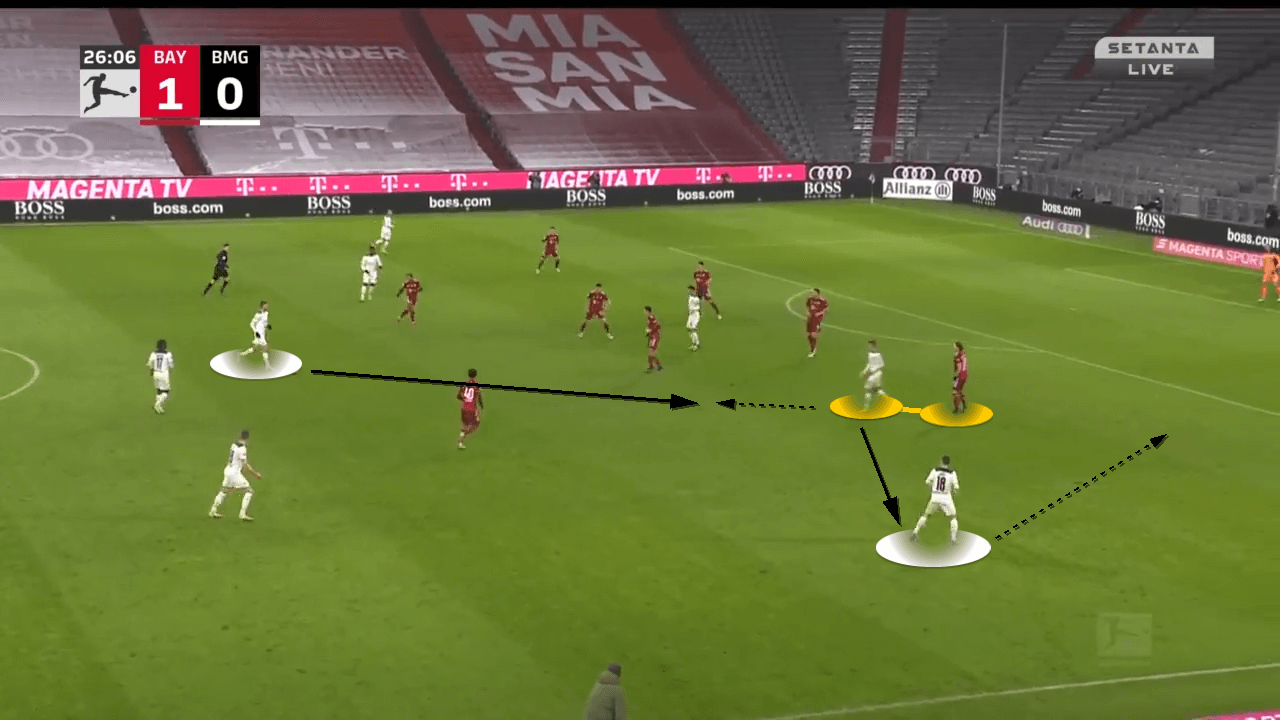 Bundesliga 2021/22: Bayern Munich vs Gladbach - tactical analysis-tactics