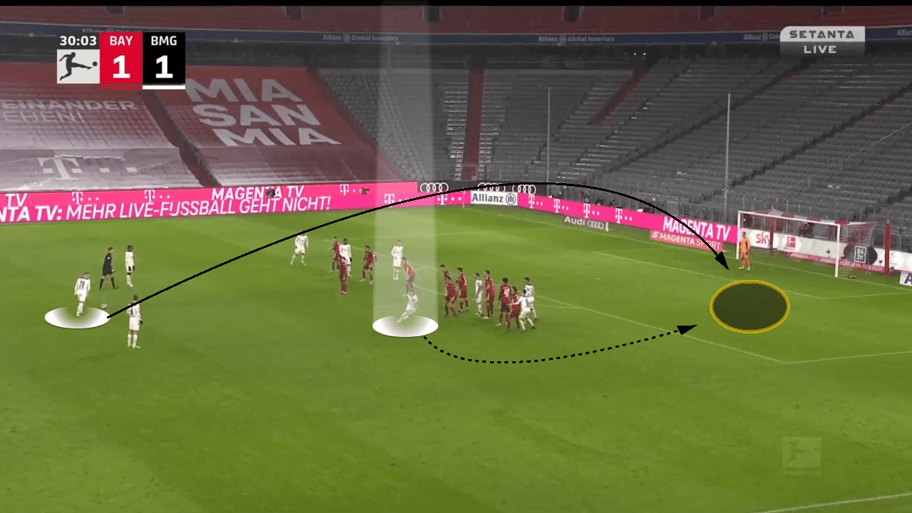 Bundesliga 2021/22: Bayern Munich vs Gladbach - tactical analysis-tactics