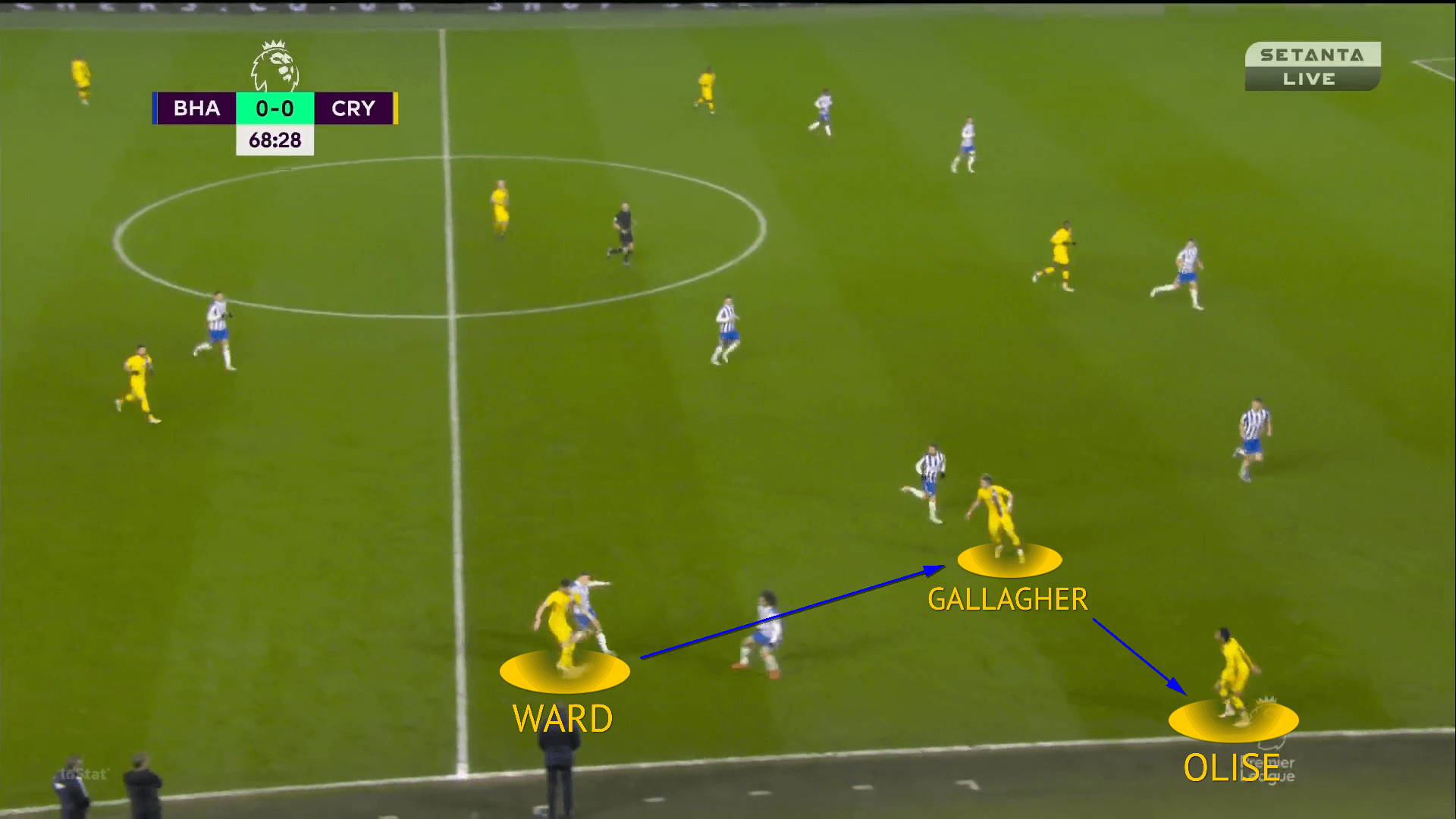 Premier League 2021/22: Brighton vs Crystal Palace - tactical analysis tactics