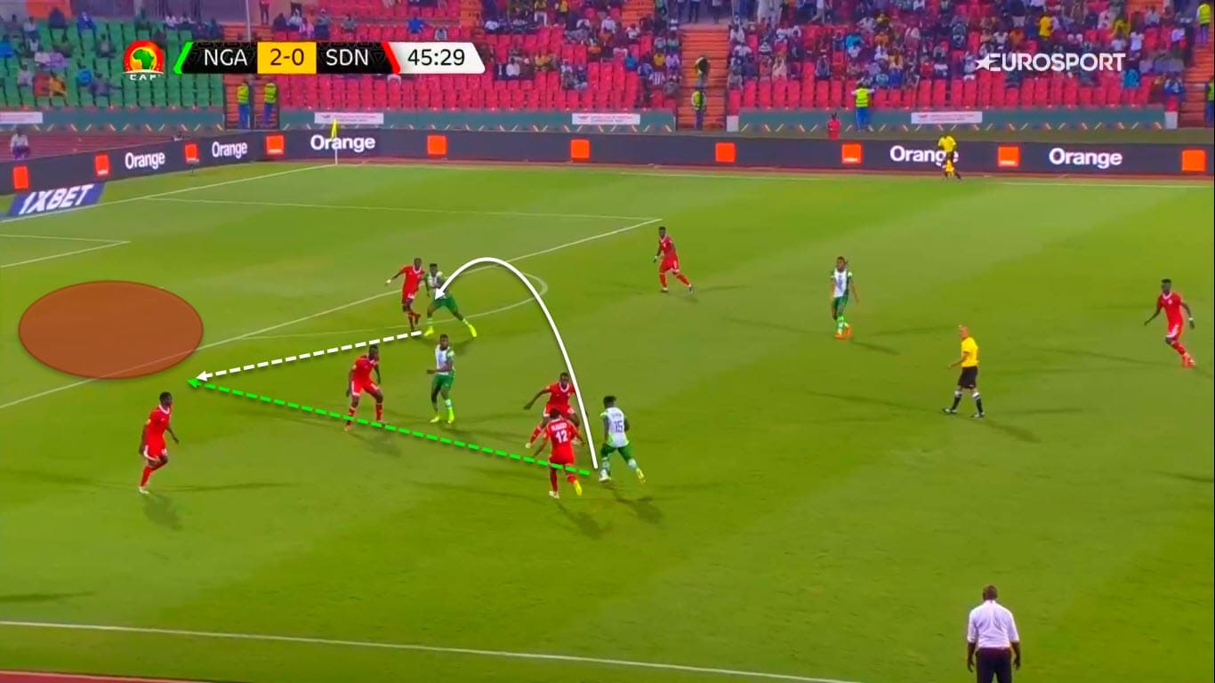 AFCON 2021: The most impressive attacking actions of week 2 - scout report and tactical analysis tactics