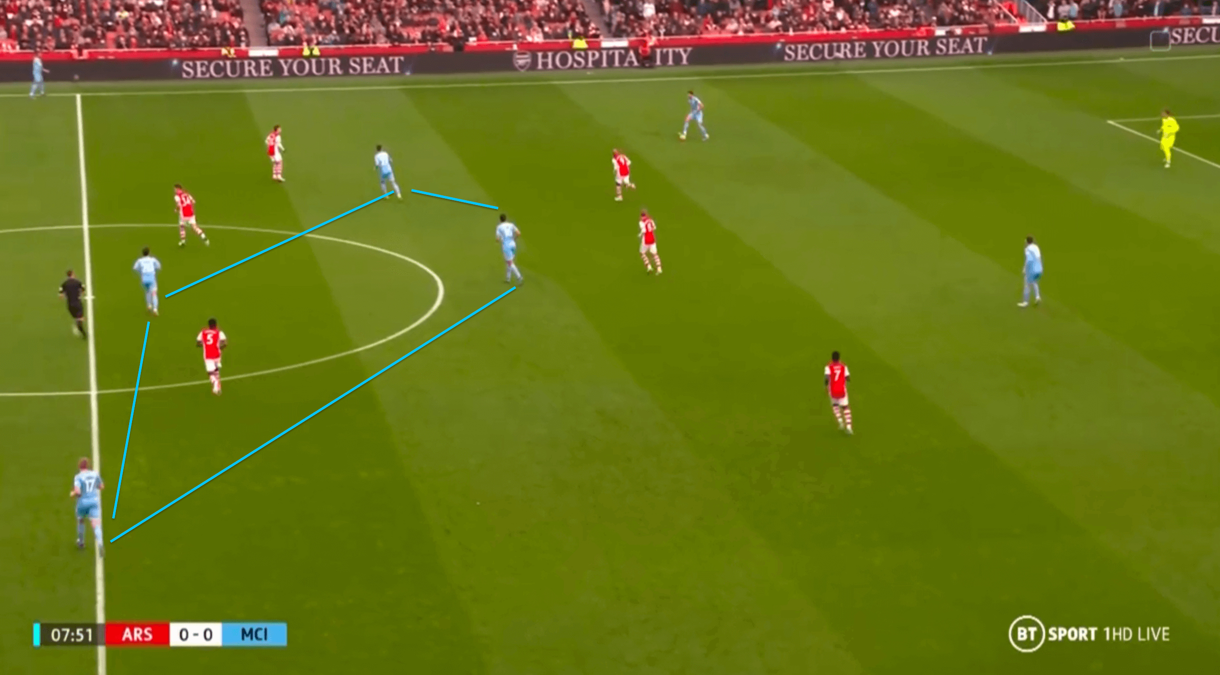 Individual mistakes let down a progressive Arsenal against Manchester City - tactical analysis tactics