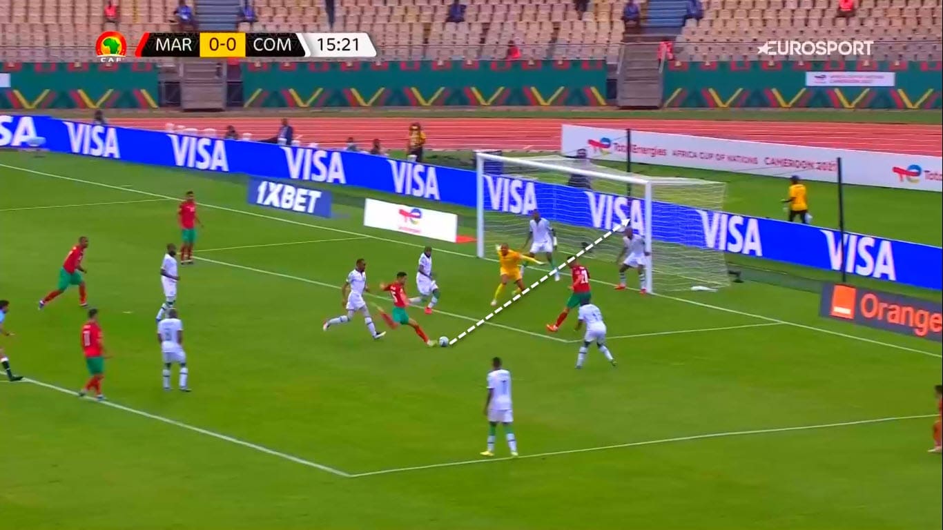 AFCON 2021: The most impressive attacking actions of week 2 - scout report and tactical analysis tactics