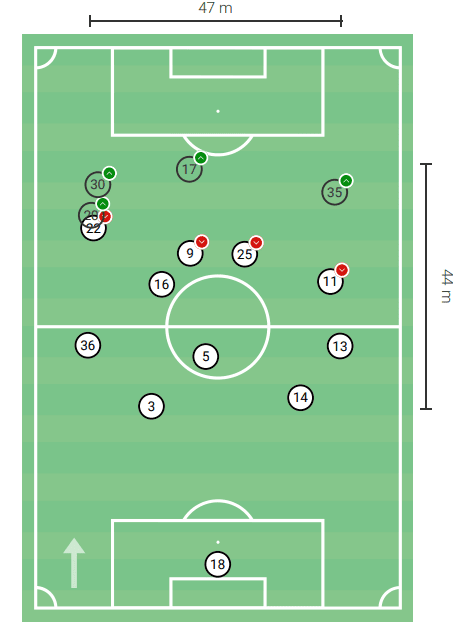 red-bull-bragantino-2021-scout-report-tactical-analysis-tactics