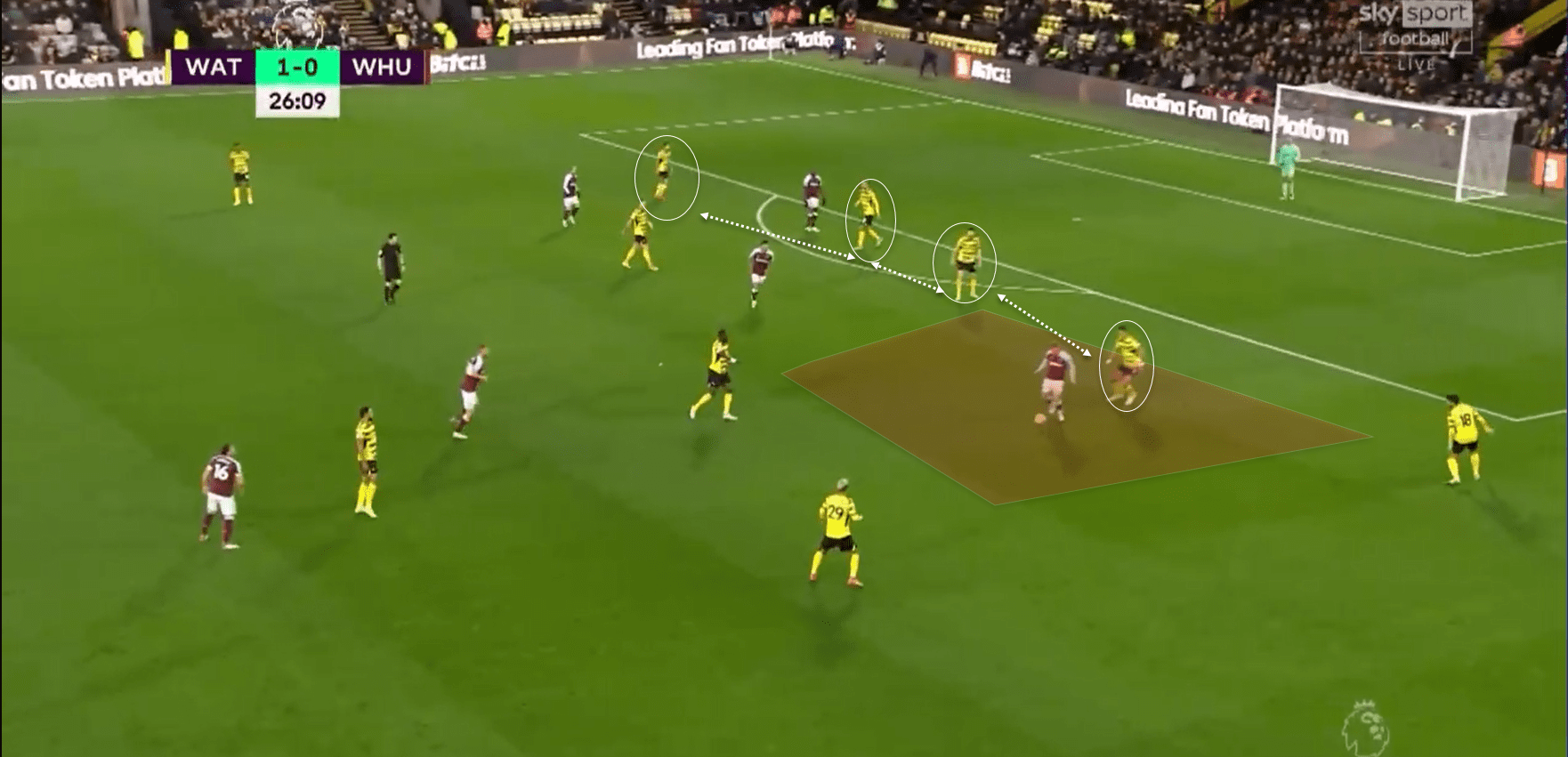 Premier League 2021/22: Jarrod Bowen at West Ham- scout report tactical analysis tactics