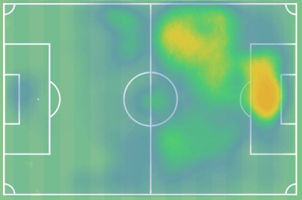 Shamar Nicholson 2021/22: What can the forward bring to Spartak Moscow - scout report tactical analysis tactics