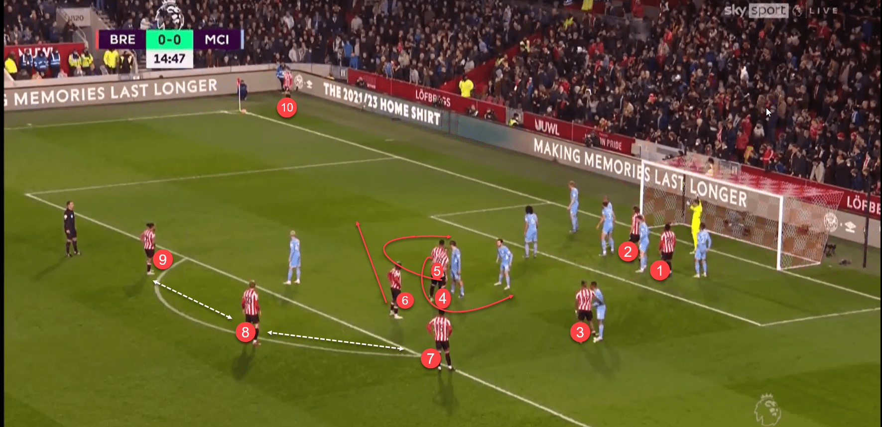 Brentford 2021/22: How they use set pieces in the Premier League - tactical analysis tactics