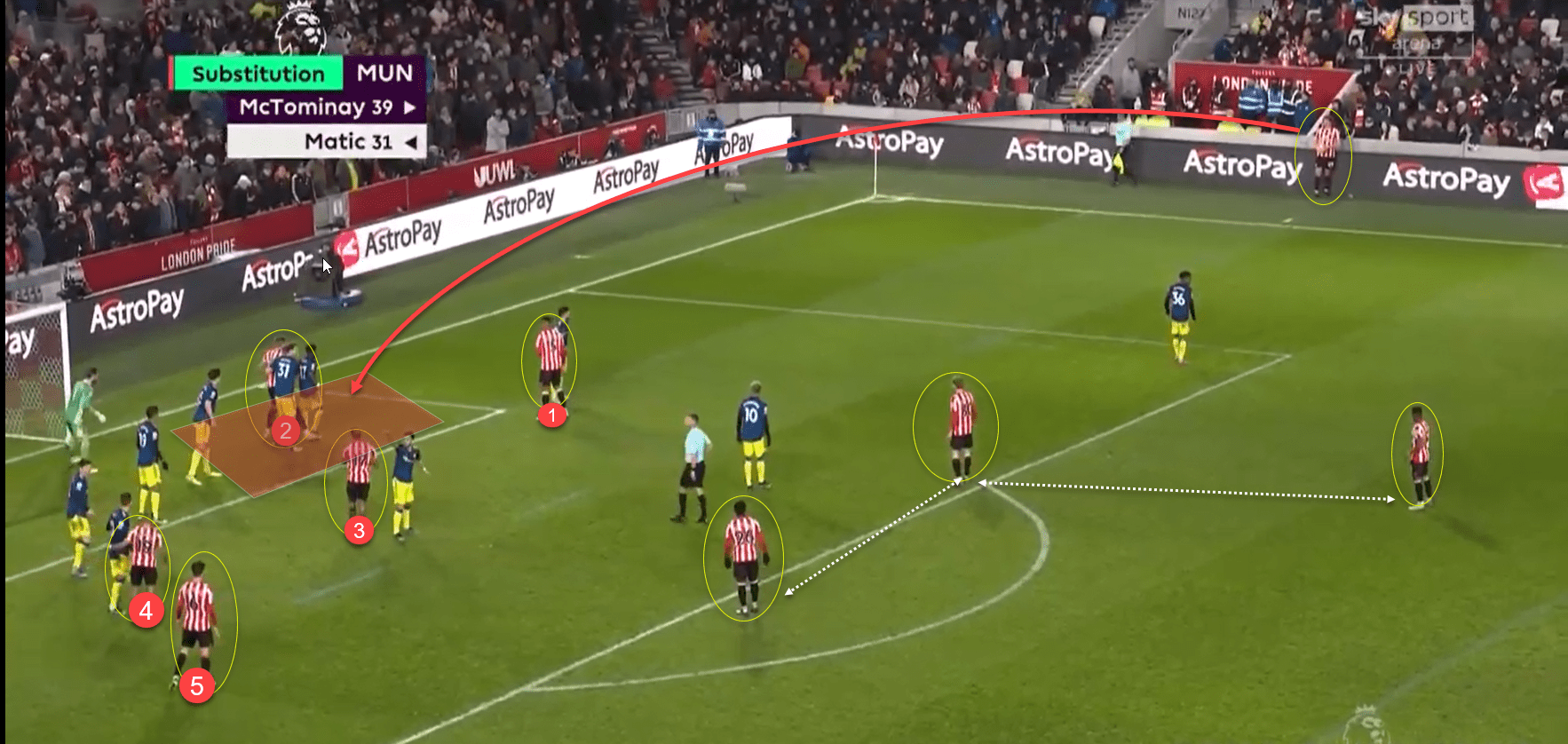 Brentford 2021/22: How they use set pieces in the Premier League - tactical analysis tactics